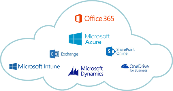 CSP Microsoft. Proveedor de soluciones en la nube.